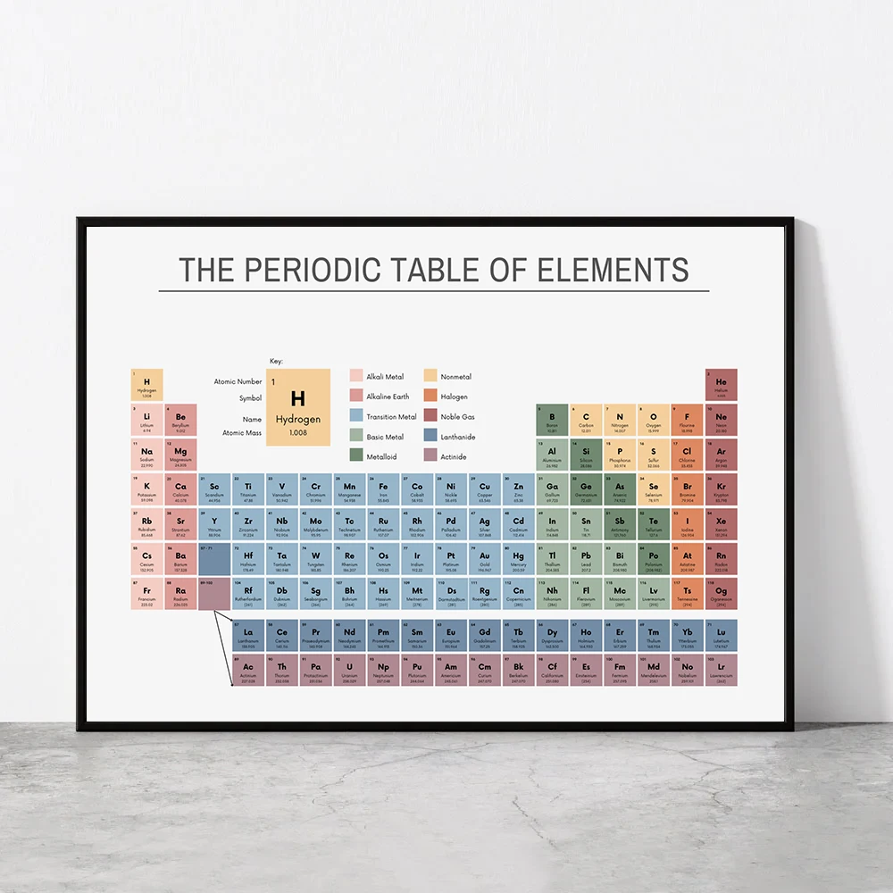 Periodic Table of Elements Che - огляд і ціна Office Table Home